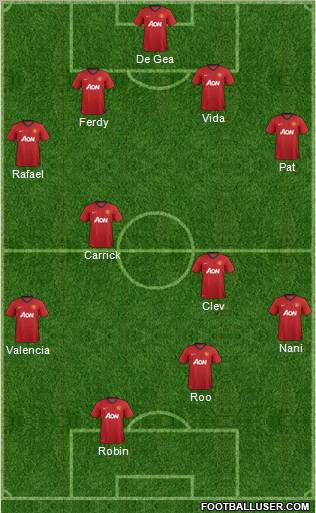 Manchester United Formation 2013
