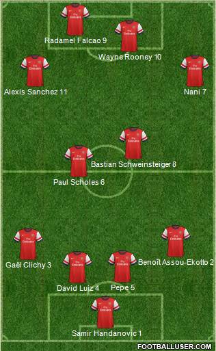 Arsenal Formation 2013