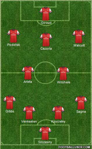 Arsenal Formation 2013