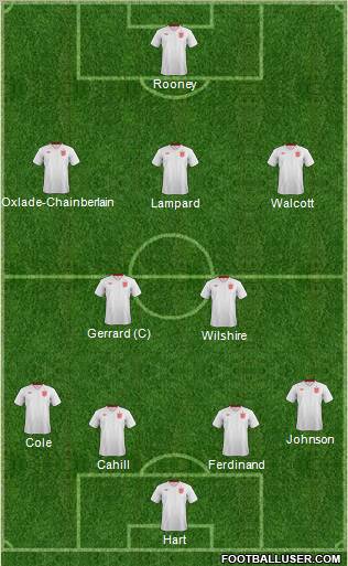 England Formation 2013