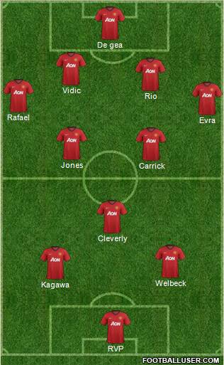 Manchester United Formation 2013