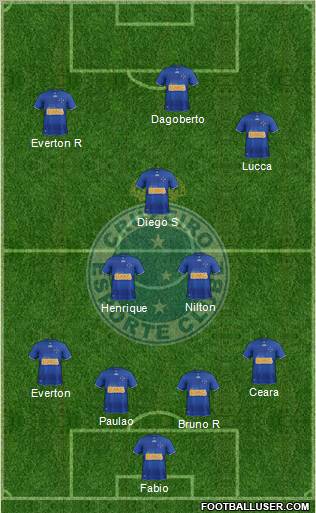 Cruzeiro EC Formation 2013