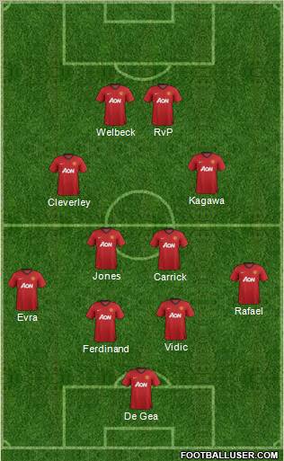 Manchester United Formation 2013