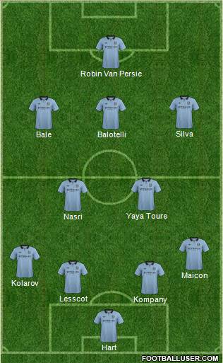 Manchester City Formation 2013