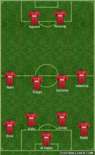 Manchester United Formation 2013