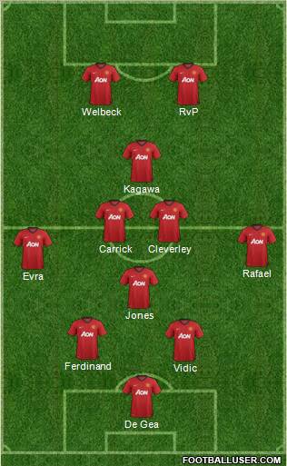 Manchester United Formation 2013