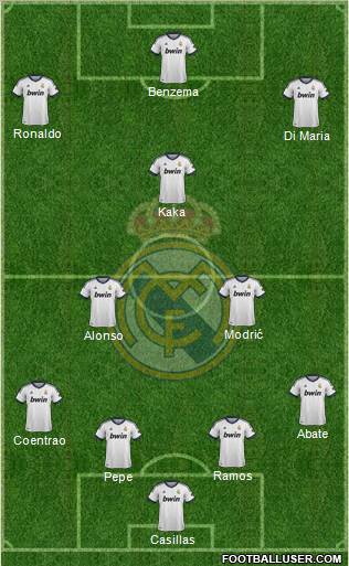 Real Madrid C.F. Formation 2013