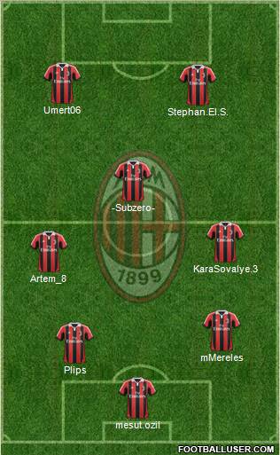 A.C. Milan Formation 2013