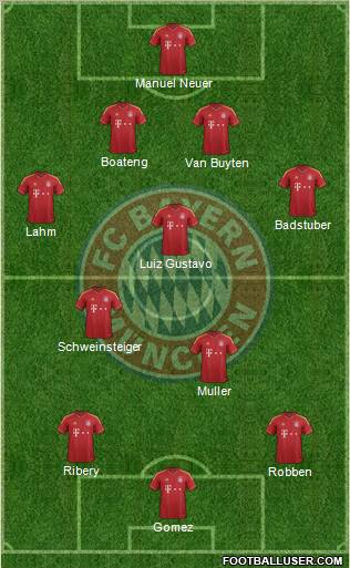 FC Bayern München Formation 2013