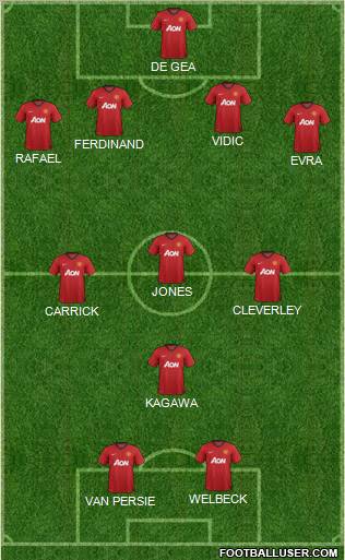 Manchester United Formation 2013
