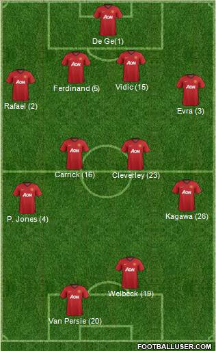 Manchester United Formation 2013