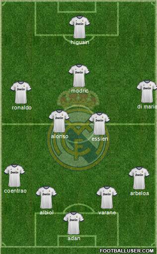 Real Madrid C.F. Formation 2013