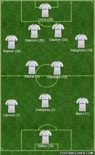 Tottenham Hotspur Formation 2013