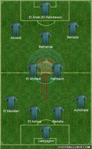 Morocco Formation 2013
