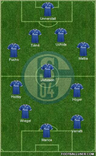 FC Schalke 04 Formation 2013
