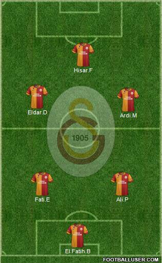 Galatasaray SK Formation 2013