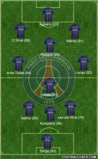 Paris Saint-Germain Formation 2013