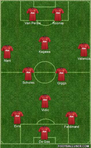 Manchester United Formation 2013