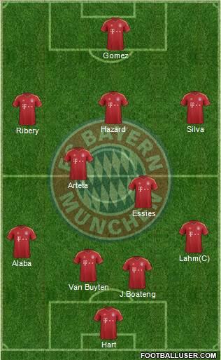 FC Bayern München Formation 2013
