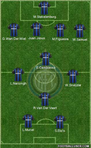 F.C. Internazionale Formation 2013
