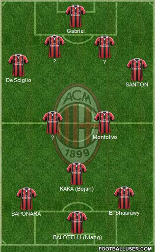 A.C. Milan Formation 2013