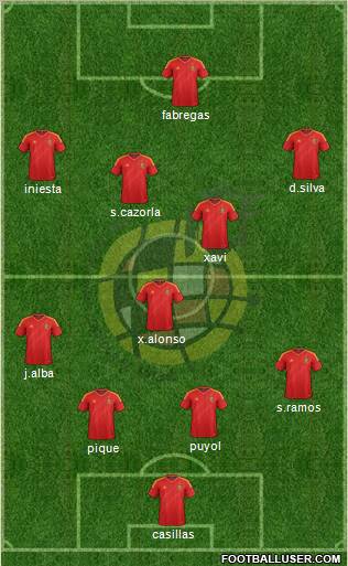 Spain Formation 2013