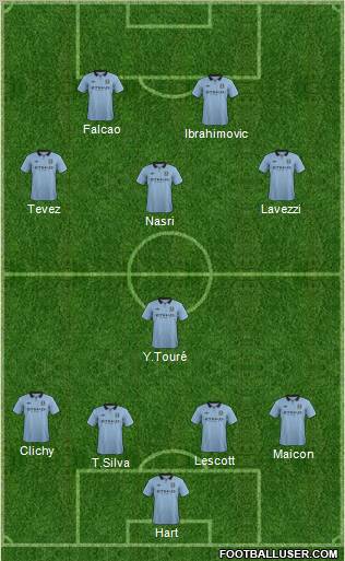 Manchester City Formation 2013