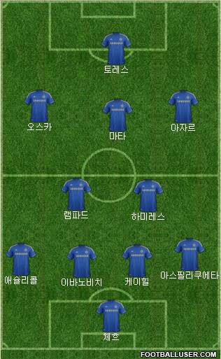 Chelsea Formation 2013