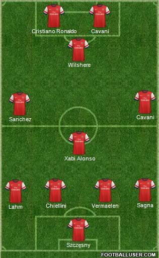 Arsenal Formation 2013