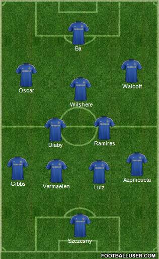 Chelsea Formation 2013