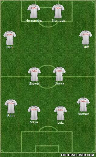 Fulham Formation 2013