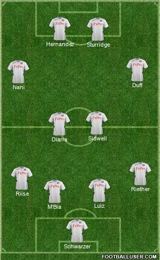 Fulham Formation 2013