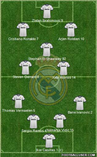Real Madrid C.F. Formation 2013