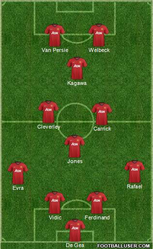 Manchester United Formation 2013