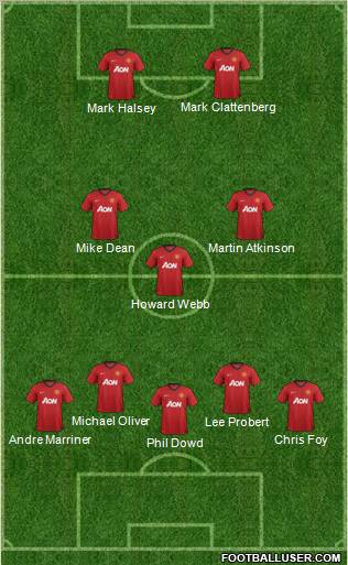Manchester United Formation 2013