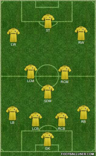 Columbus Crew Formation 2013