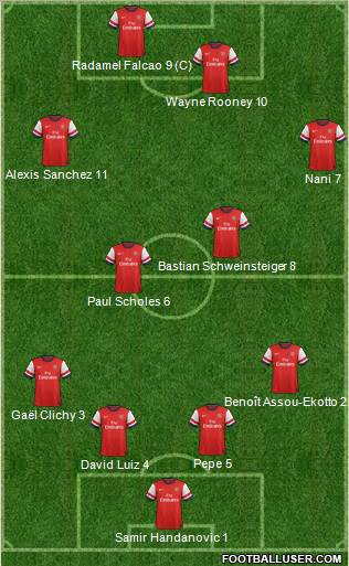 Arsenal Formation 2013