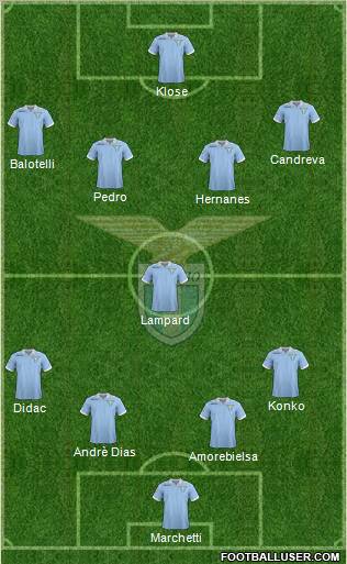 S.S. Lazio Formation 2013