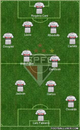 São Paulo FC Formation 2013