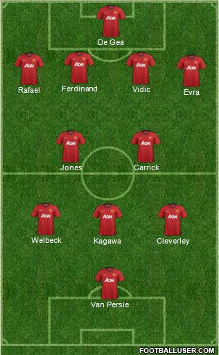 Manchester United Formation 2013