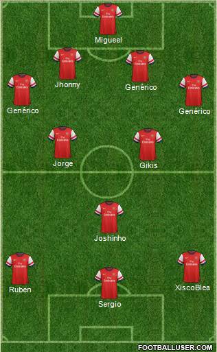 Arsenal Formation 2013