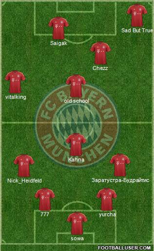 FC Bayern München Formation 2013