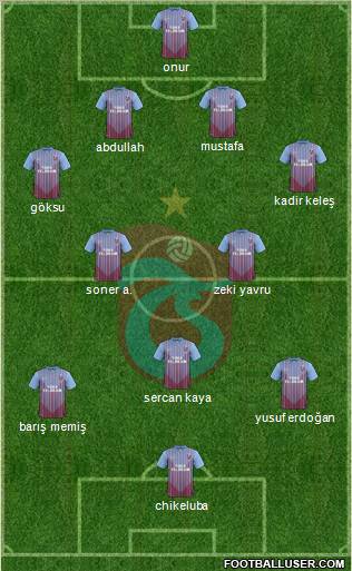 Trabzonspor Formation 2013