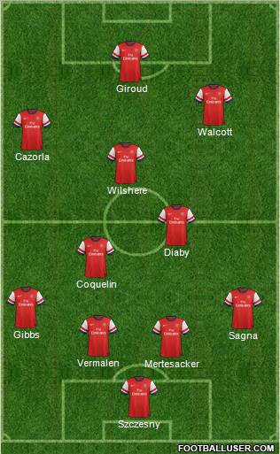 Arsenal Formation 2013