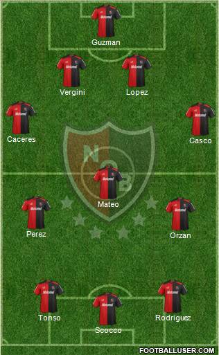 Newell's Old Boys Formation 2013