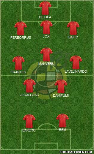 Spain Formation 2013
