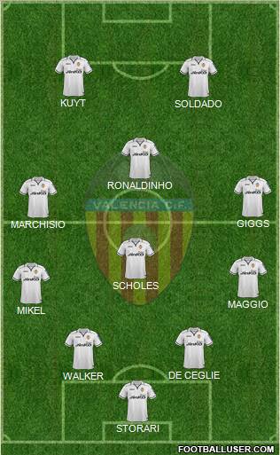 Valencia C.F., S.A.D. Formation 2013