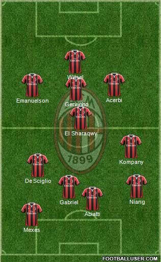 A.C. Milan Formation 2013