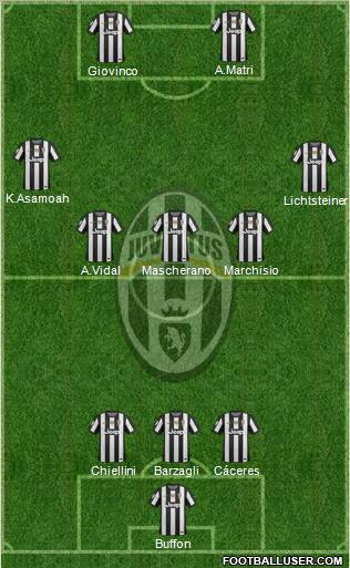 Juventus Formation 2013