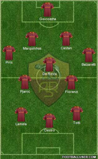 AS Roma Formation 2013